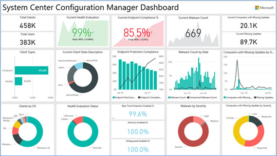 BUSINESS INTELLIGENCE